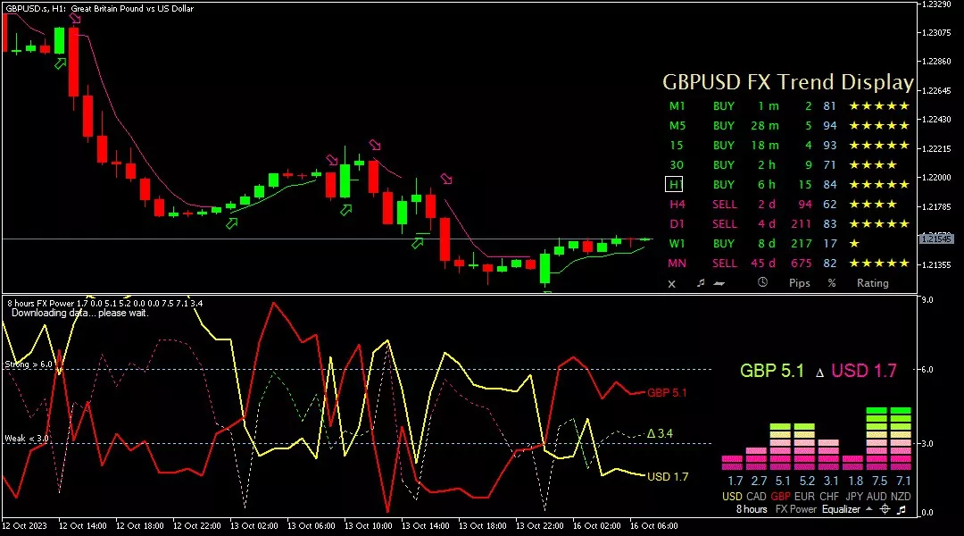 Sterling, 16 Oktober 2023